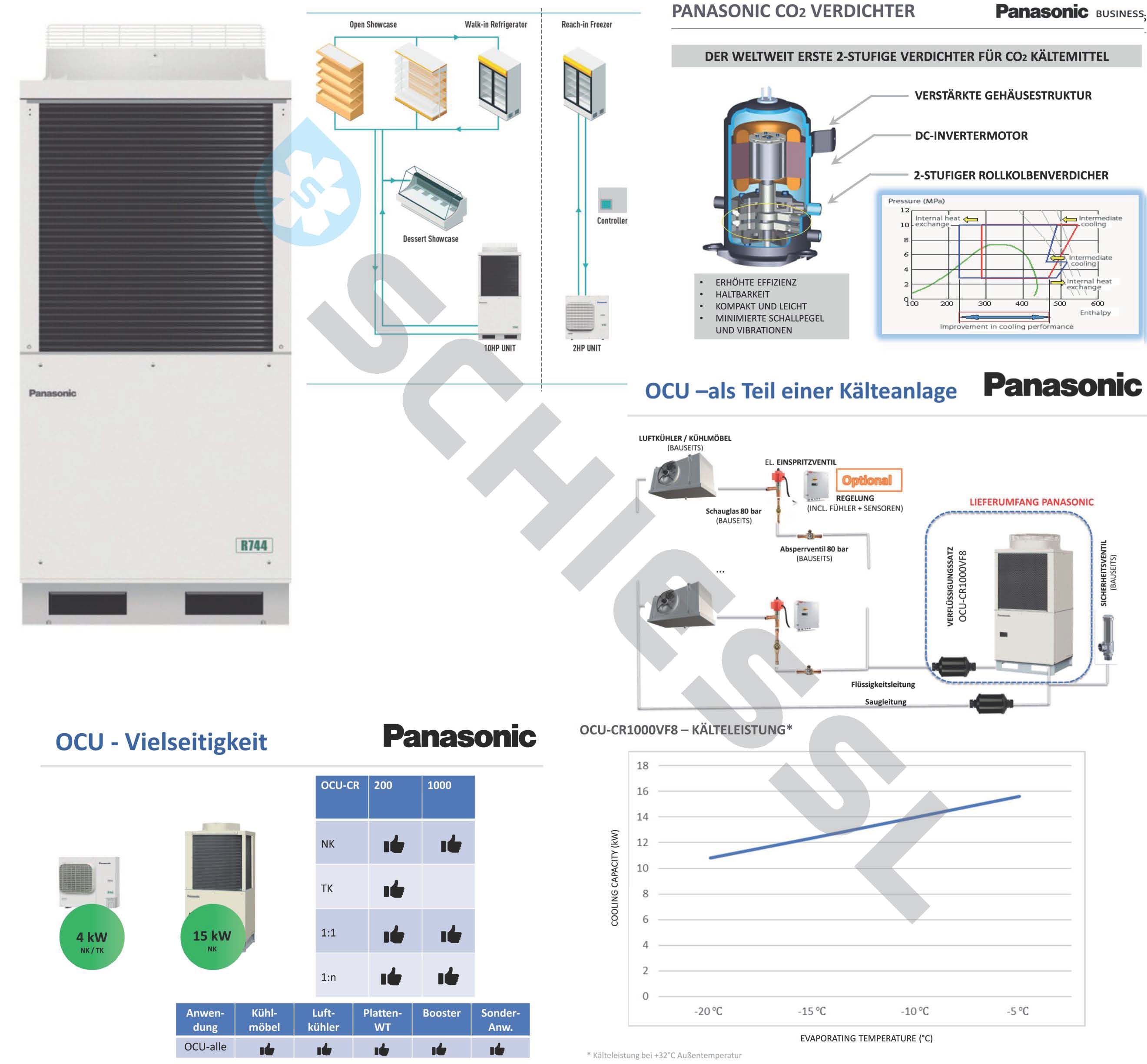 více o produktu - PANASONIC CO2 OCU-CR1000VF8, kondenzační jednotka inverterová